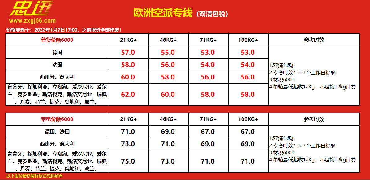 歐洲空運多少錢一公斤，歐洲空派時效